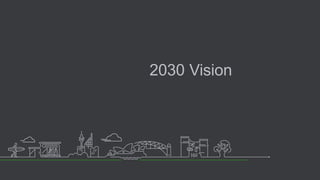 2030 Vision
 