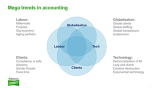 7
Mega trends in accounting
Globalisation
Clients
TechLabour
Labour:
Millennials
Purpose
Gig economy
Aging partners
Clients:
Compliance is safe
Advisory
Similar threats
Face time
Globalisation:
Global clients
Global staffing
Global transactions
Isolationism
Technology:
Democratisation of BI
Lazy and dumb
Creative destruction
Exponential technology
 