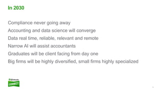 What Accounting Will Look Like in 2030
