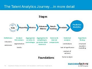 The Talent Analytics Journey…in more detail 
Data Reporting Metrics 
Advanced 
Metrics 
Bench-marking 
16 SuccessFactors P...