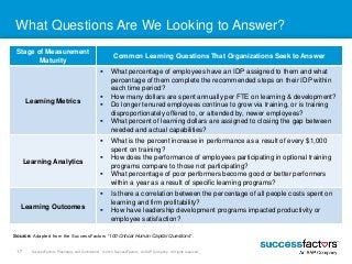 What Questions Are We Looking to Answer? 
Stage of Measurement 
Maturity 
Common Learning Questions That Organizations See...