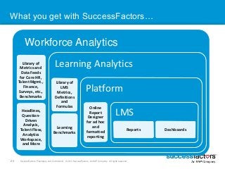 What you get with SuccessFactors… 
Workforce Analytics 
Learning Analytics 
Library of 
LMS 
Metrics, 
Definitions 
and 
F...