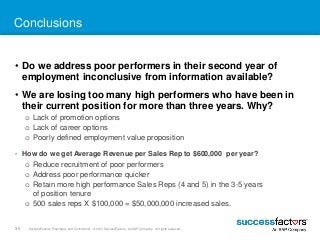 Conclusions 
• Do we address poor performers in their second year of 
employment inconclusive from information available? ...