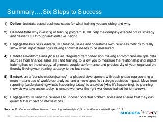 Summary….Six Steps to Success 
1) Deliver fact/data based business cases for what training you are doing and why. 
2) Demo...