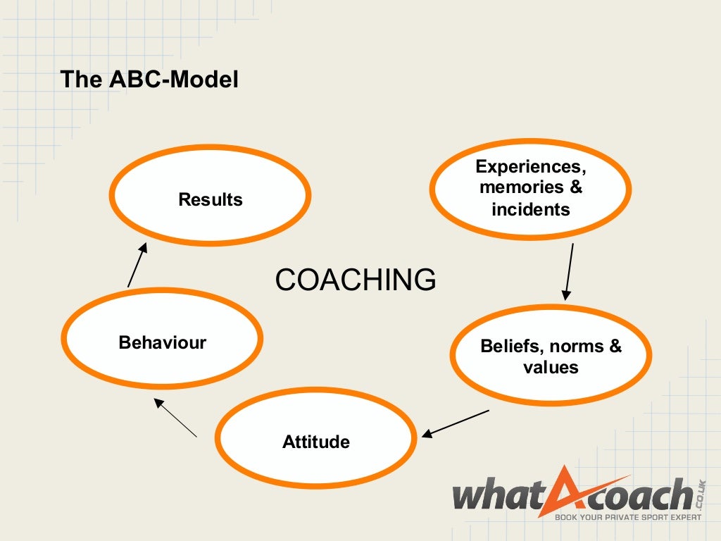 Sports Coaching Techniques & Coaching Concepts