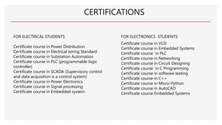 Career Guidance  After Diploma