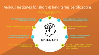 Career Guidance  After Diploma