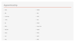Career Guidance  After Diploma