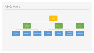 Career Guidance  After Diploma