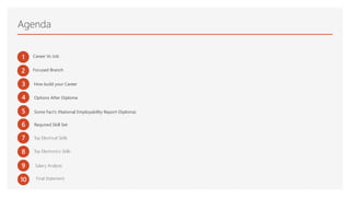 Career Guidance  After Diploma
