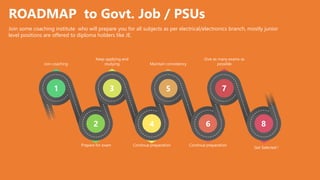 Career Guidance  After Diploma