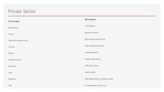 Career Guidance  After Diploma