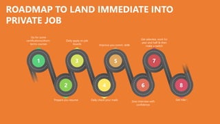 Career Guidance  After Diploma