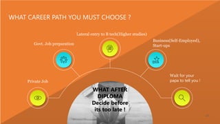 Career Guidance  After Diploma