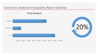 Career Guidance  After Diploma