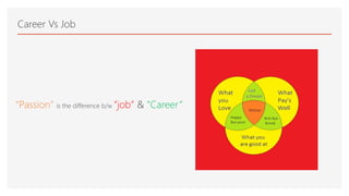 Career Guidance  After Diploma