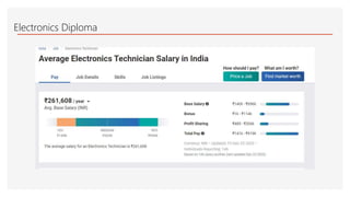 Career Guidance  After Diploma