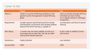 Career Guidance  After Diploma