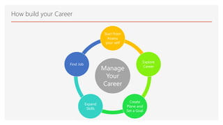 Career Guidance  After Diploma
