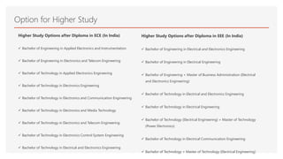 Career Guidance  After Diploma