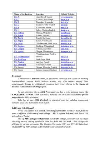 B - schools
Abbreviation of business school, an educational institution that focuses on teaching
business-related courses. While business schools may offer courses ranging from
undergraduate degrees to postdoctoral programs, their prime offering is the Master of
Business Administration (MBA) program.
To get admission into an MBA Programme one has to write entrance exams like
CAT,/SNAP/XAT/NMAT. Apart from these, there are a lot of exams conducted by private
universities for MBA admission.
India has at least 5,500 B-schools in operation now, but including unapproved
institutes could take that number much higher.
Is IBS and ISB different?
would you compare ISB and IBS. Interchanging the letters would not mean, both are
same or different. ISB is out of reach college. ... IBS is regular B-School, with fees of ISB
and quality of Amity.
The top MBA colleges in Hyderabad include 204 colleges, some of which have been
ranked by the top ranking agencies in India like NIRF and The Week. These colleges are
affiliated to various universities like Osmania University (OU) and JNTUH Hyderabad.
There are 60 top MBA colleges in Hyderabad under Osmania University.
 