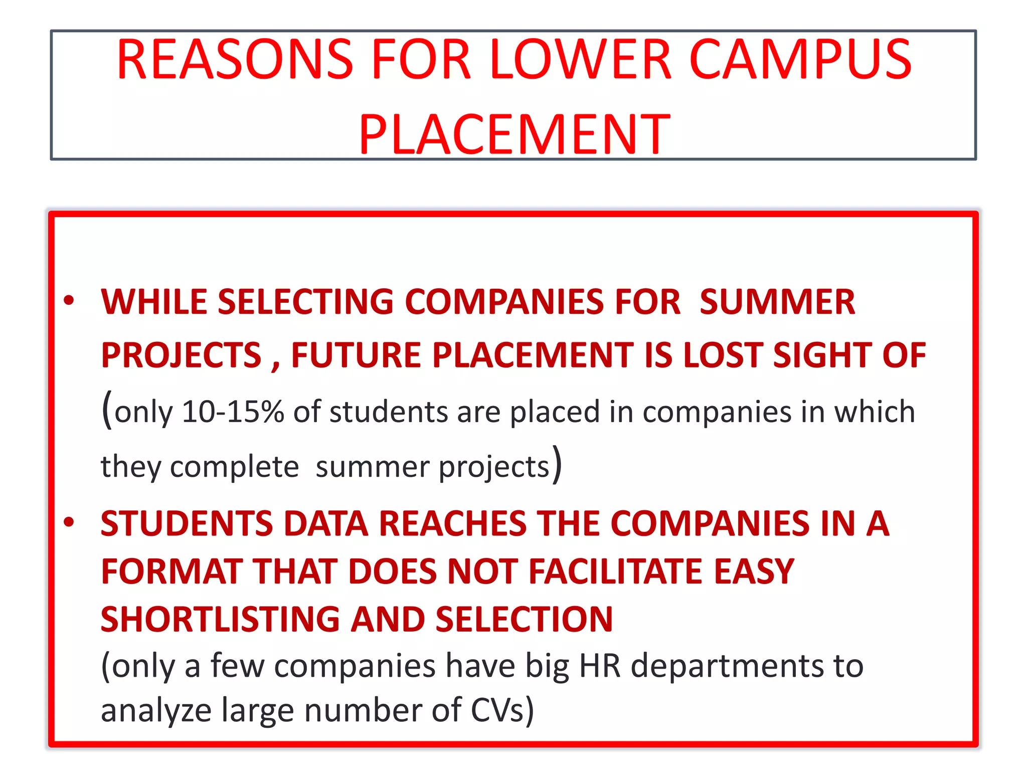 REASONS FOR LOWER CAMPUS PLACEMENTWHILE SELECTING COMPANIES FOR  SUMMER PROJECTS , FUTURE PLACEMENT IS LOST SIGHT OF(only 10-15% of students are placed in companies in which they complete  summer projects)STUDENTS DATA REACHES THE COMPANIES IN A  FORMAT THAT DOES NOT FACILITATE EASY SHORTLISTING AND SELECTION                 (only a few companies have big HR departments to analyze large number of CVs)