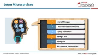 www.JanBaskTraining.comCopyright © JanBask Training. All rights reserved
Learn Microservices
 monolithic apps
 Microservices architecture
 Spring Cloud
 Spring Bot
 Microservice Development
 Spring Framework
 