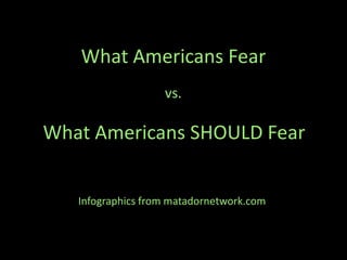 What Americans Fear
                   vs.

What Americans SHOULD Fear


   Infographics from matadornetwork.com
 