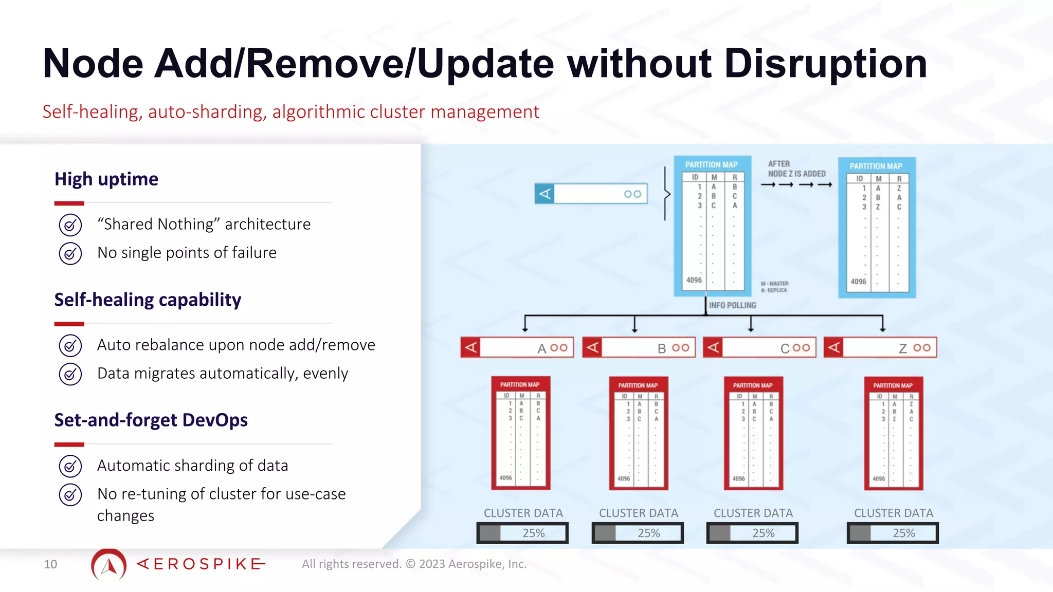All rights reserved. © 2023 Aerospike, Inc.
Node Add/Remove/Update without Disruption
10
Self-healing, auto-sharding, algorithmic cluster management
A B C Z
25%
CLUSTER DATA
High uptime
“Shared Nothing” architecture
No single points of failure
Self-healing capability
Auto rebalance upon node add/remove
Data migrates automatically, evenly
Set-and-forget DevOps
Automatic sharding of data
No re-tuning of cluster for use-case
changes
25%
CLUSTER DATA
25%
CLUSTER DATA
25%
CLUSTER DATA
A B C Z
 