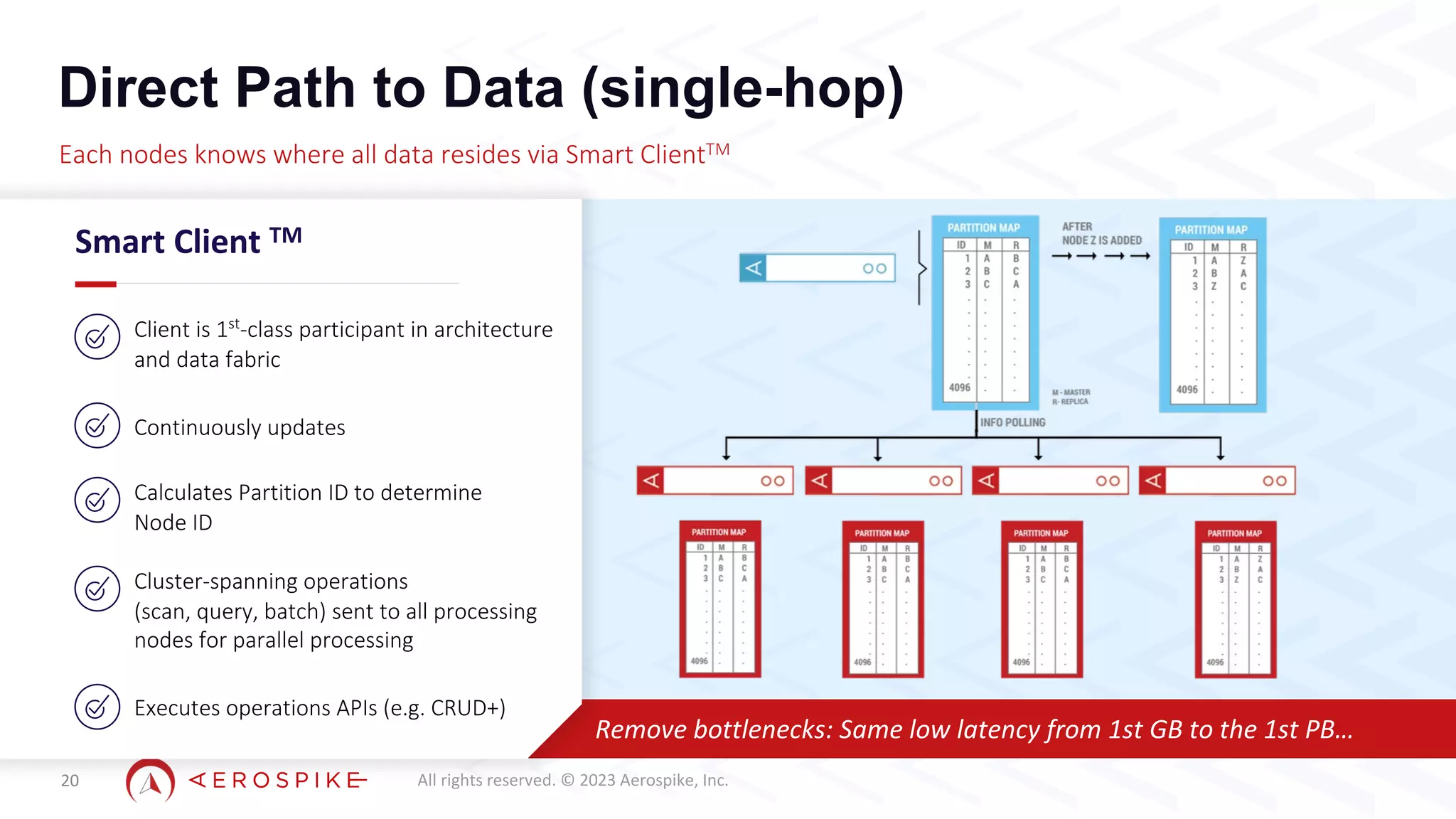 All rights reserved. © 2023 Aerospike, Inc.
Remove bottlenecks: Same low latency from 1st GB to the 1st PB…
Smart Client TM
Direct Path to Data (single-hop)
20
Each nodes knows where all data resides via Smart ClientTM
Client is 1st
-class participant in architecture
and data fabric
Continuously updates
Calculates Partition ID to determine
Node ID
Cluster-spanning operations
(scan, query, batch) sent to all processing
nodes for parallel processing
Executes operations APIs (e.g. CRUD+)
 
