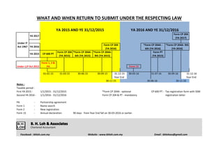 Under IT 
Act 1967 
YA 2017 
YA 2016 
YA 2015 
Under LLP Act 2012 
Notes : 
WHAT AND WHEN RETURN TO SUBMIT UNDER THE RESPECTING LAW 
YA 2015 AND YE 31/12/2015 YA 2016 AND YE 31/12/2016 
Form CP 204 
(YA 2016) 
*Form CP 204A- 
9th (YA 2015) 
Form 15 
30-09-15 31-12-15 30-03-16 
Year End 
30-11-15 
*Form CP 204A - optional 
Form CP 204 & PT - mandatory 
*Form CP 204A - 
6th (YA 2015) 
30-06-15 
Form CP 204 
(YA 2015) 
CP 600 PT 
Form 1, 2 & 
PA 
01-01-15 31-03-15 
Taxable period : 
First YA 2015 - 
Second YA 2016 - 
1/1/2015 - 31/12/2015 
1/1/2016 - 31/12/2016 
PA - Partnership agreement 
Form 1 - Name search 
Form 2 - New registration 
Form 15 - Annual declaration 90 days from Year End fall on 30-03-2016 or earlier. 
Chartered Accountant 
*Form CP 204A - 
6th (YA 2016) 
Form PT 
(YA 2015) 
31-07-16 
30-06-16 
Form CP 204 
(YA 2017) 
*Form CP 204A- 9th 
(YA 2016) 
31-12-16 
Year End 
30-09-16 
30-11-16 
CP 600 PT - Tax registration form with SSM 
registration letter 
Facebook : bhloh.com.my Website : www.bhloh.com.my Email : bhlohass@gmail.com 
 