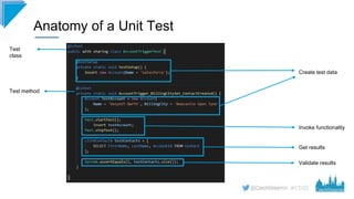 #CD22
Anatomy of a Unit Test
Create test data
Validate results
Get results
Invoke functionality
Test
class
Test method
 