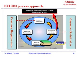 What and why of iso 9001 | PPT