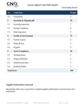 KNOW ABOUT FACTORY AUDIT
China Quality Service
Sharing | Date: 08- 08 - 2026 China Quality Service Page 17 of 20
No. Audit Item Weight
2.5 Traceability 5
3 Incoming & Outgoing QC 20
3.1 Incoming Inspection 7
3.2 Storage Conditions 6
3.3 Final Inspection 7
4 Facility & Environment 15
4.1 Factory Layout 5
4.2 Safety & Fire 5
4.3 Hygiene 5
5 Social Compliance 20
5.1 Working Hours 5
5.2 Wages & Benefits 5
5.3 Child/Forced Labor 5
5.4 Health & Safety 5
Total Score 100
Supplier Performance Scorecard
Beyond the audit score, we provide a weighted supplier performance scorecard across five
dimensions:
 