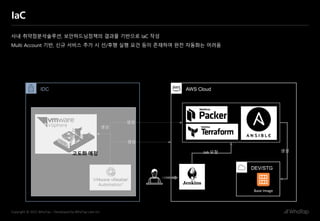 21
Copyright © 2022 WhaTap – Developed by WhaTap Labs Inc.
IaC
사내 취약점분석솔루션, 보안하드닝정책의 결과물 기반으로 IaC 작성
Multi Account 기반, 신규 서비스 추가 시 선/후행 실행 요건 등이 존재하여 완전 자동화는 어려움
AWS Cloud
IDC
DEV/STG
Base Image
Job 요청 생성
생성
생성
생성
고도화 예정
 