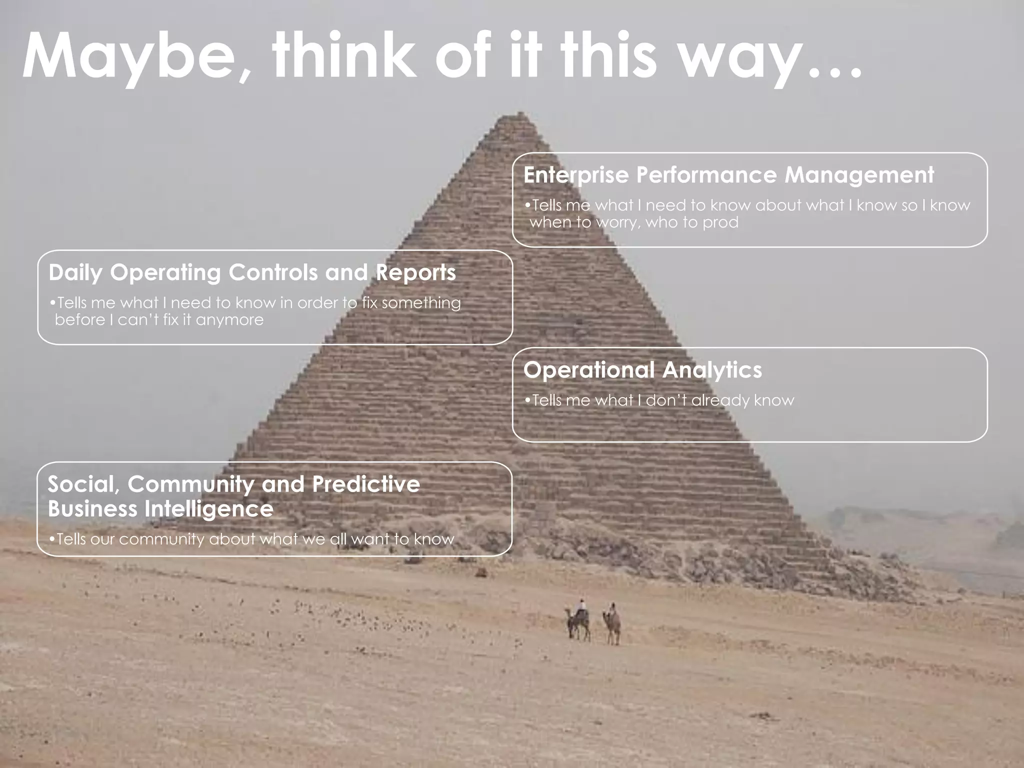 Maybe, think of it this way…
Enterprise Performance Management
•Tells me what I need to know about what I know so I know
when to worry, who to prod
Daily Operating Controls and Reports
•Tells me what I need to know in order to fix something
before I can’t fix it anymore
Operational Analytics
•Tells me what I don’t already know
Social, Community and Predictive
Business Intelligence
•Tells our community about what we all want to know
 