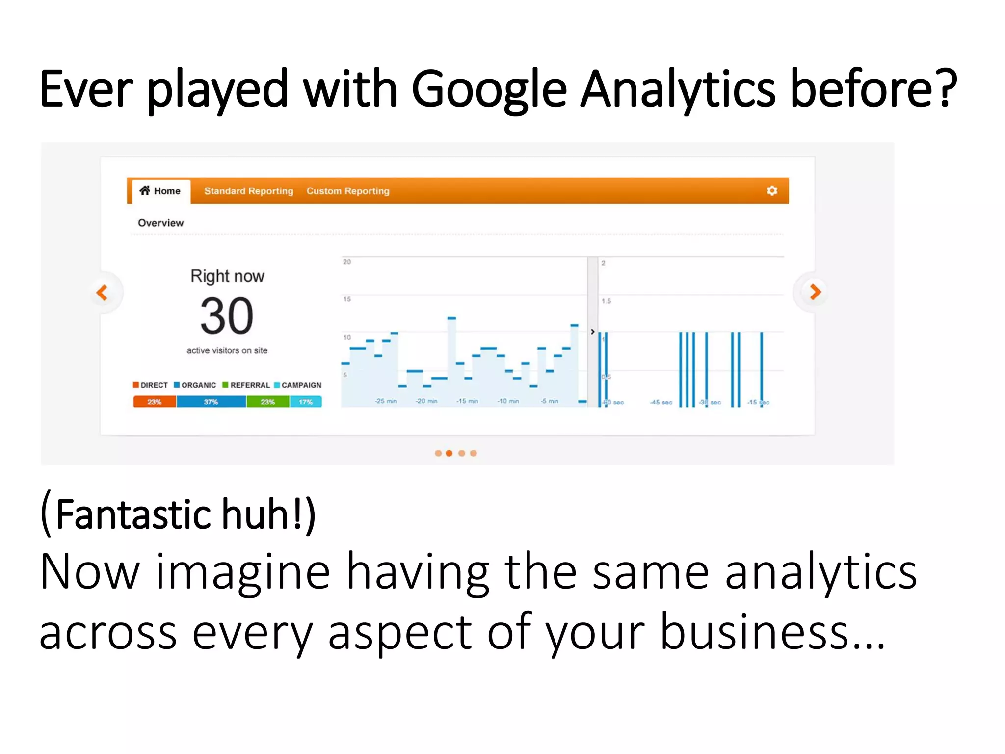 Ever played with Google Analytics before?
(Fantastic huh!)
Now imagine having the same analytics
across every aspect of your business…
 