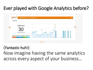 Ever played with Google Analytics before?
(Fantastic huh!)
Now imagine having the same analytics
across every aspect of your business…
 