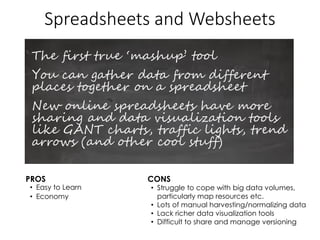 Spreadsheets and Websheets
The first true ‘mashup’ tool
You can gather data from different
places together on a spreadsheet
New online spreadsheets have more
sharing and data visualization tools
like GANT charts, traffic lights, trend
arrows (and other cool stuff)
PROS CONS
• Easy to Learn
• Economy
• Struggle to cope with big data volumes,
particularly map resources etc.
• Lots of manual harvesting/normalizing data
• Lack richer data visualization tools
• Difficult to share and manage versioning
 