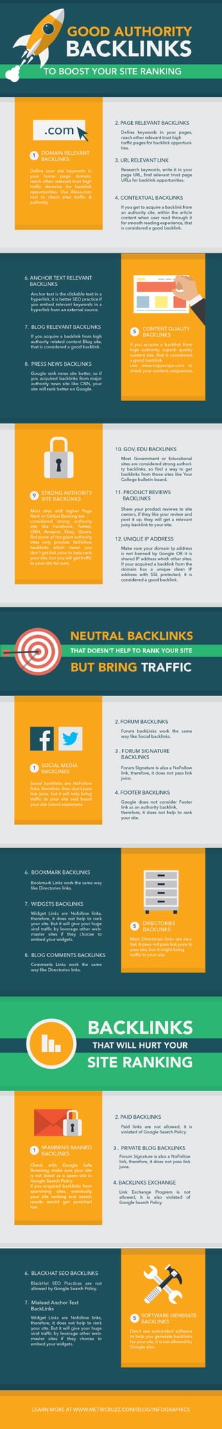 WHAT ARE BACKLINKS