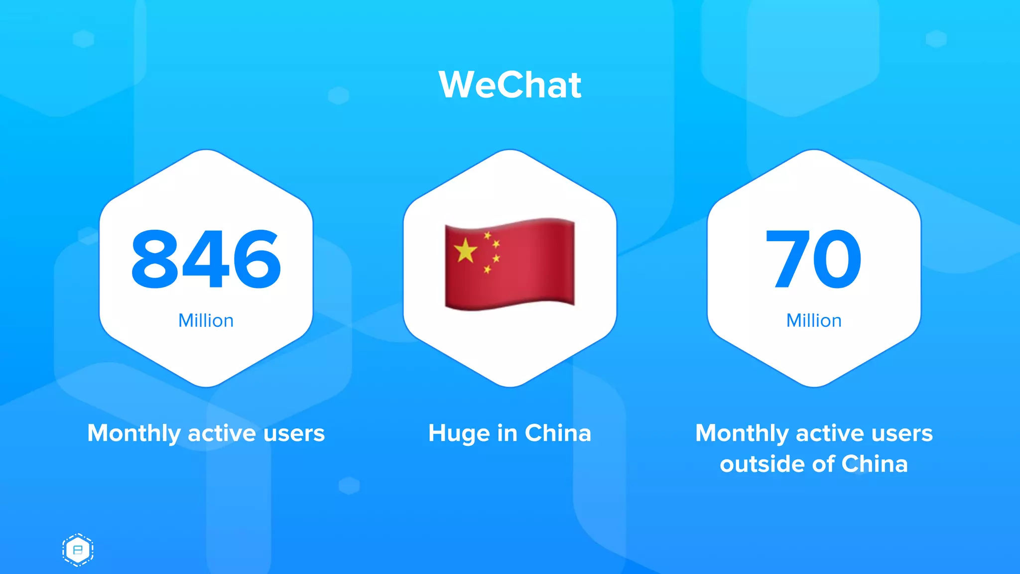 WeChat
846Million
Monthly active users Huge in China
70Million
Monthly active users
outside of China
 