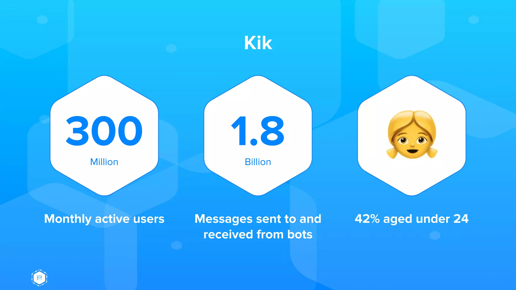 Kik
300Million
1.8Billion
Monthly active users Messages sent to and
received from bots
42% aged under 24
 