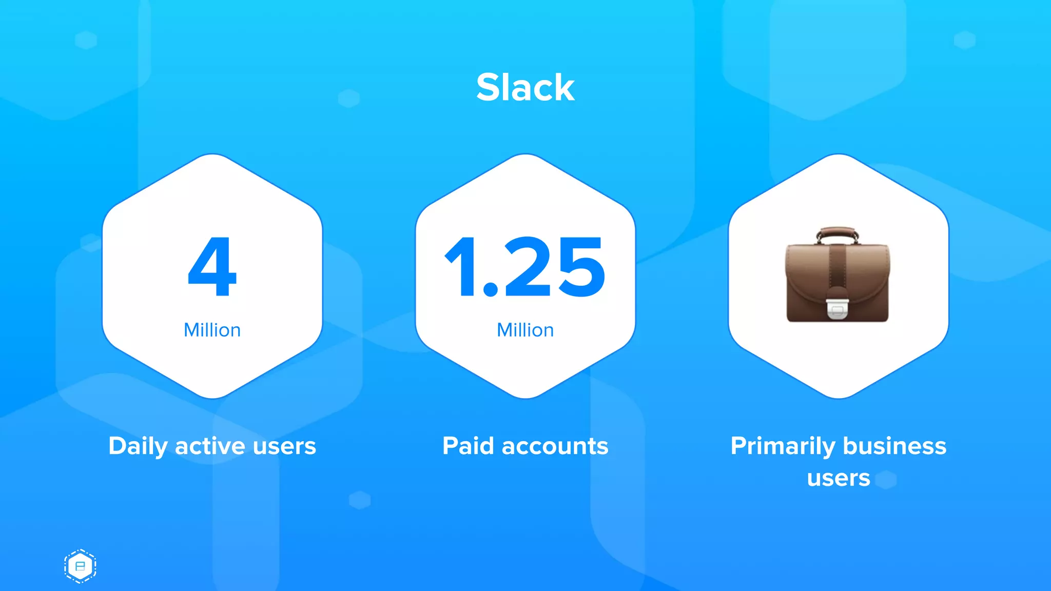 Slack
4Million
1.25Million
Daily active users Paid accounts Primarily business
users
 