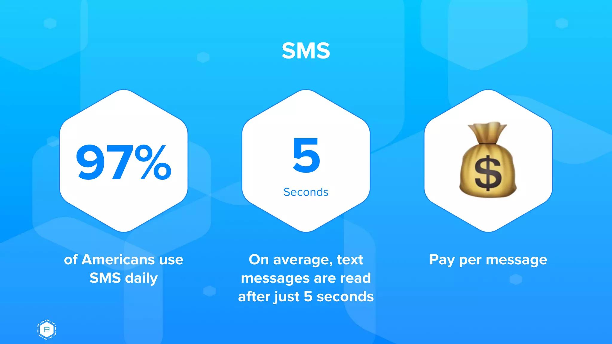 SMS
97% 5Seconds
of Americans use
SMS daily
On average, text
messages are read
after just 5 seconds
Pay per message
 