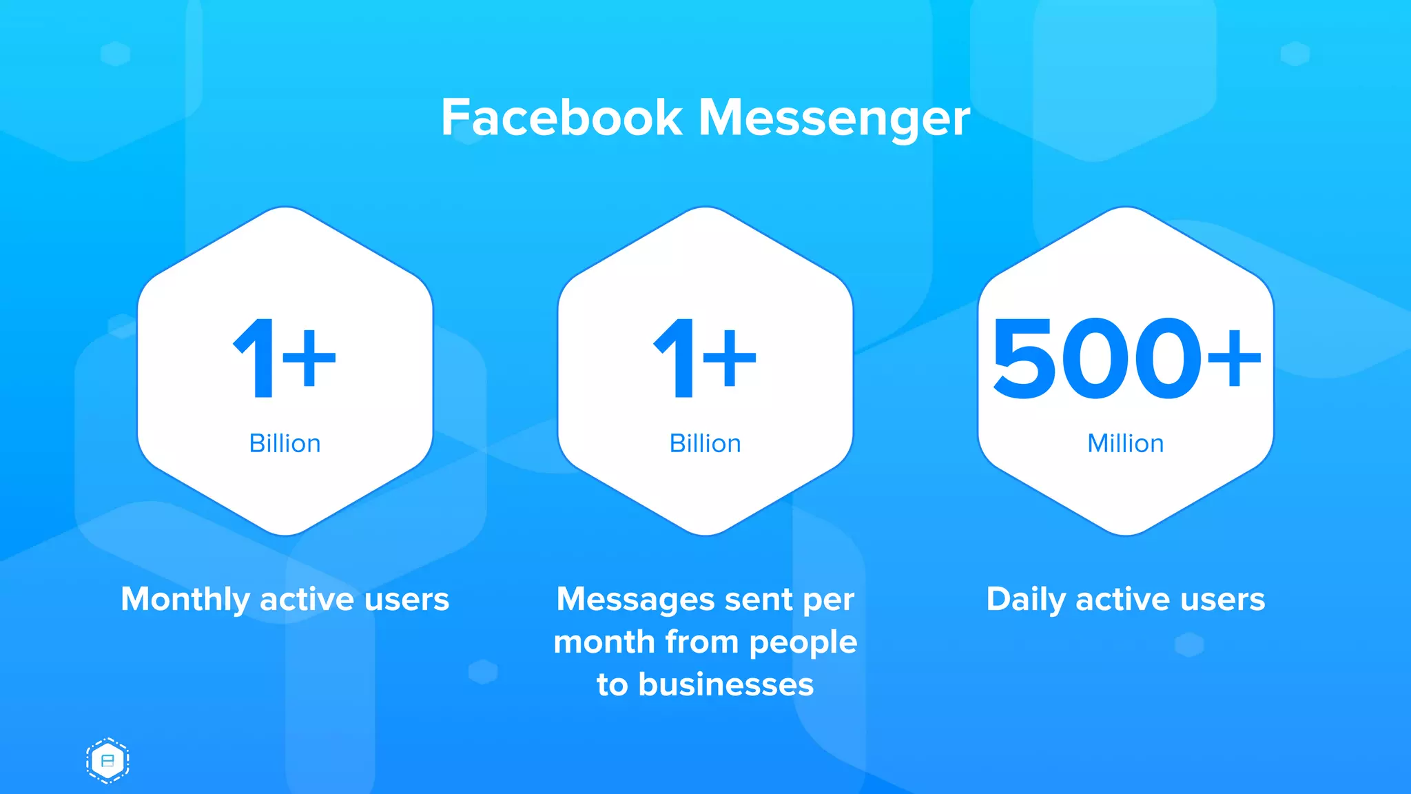 Facebook Messenger
1+Billion
1+Billion
500+Million
Monthly active users Messages sent per
month from people
to businesses
Daily active users
 