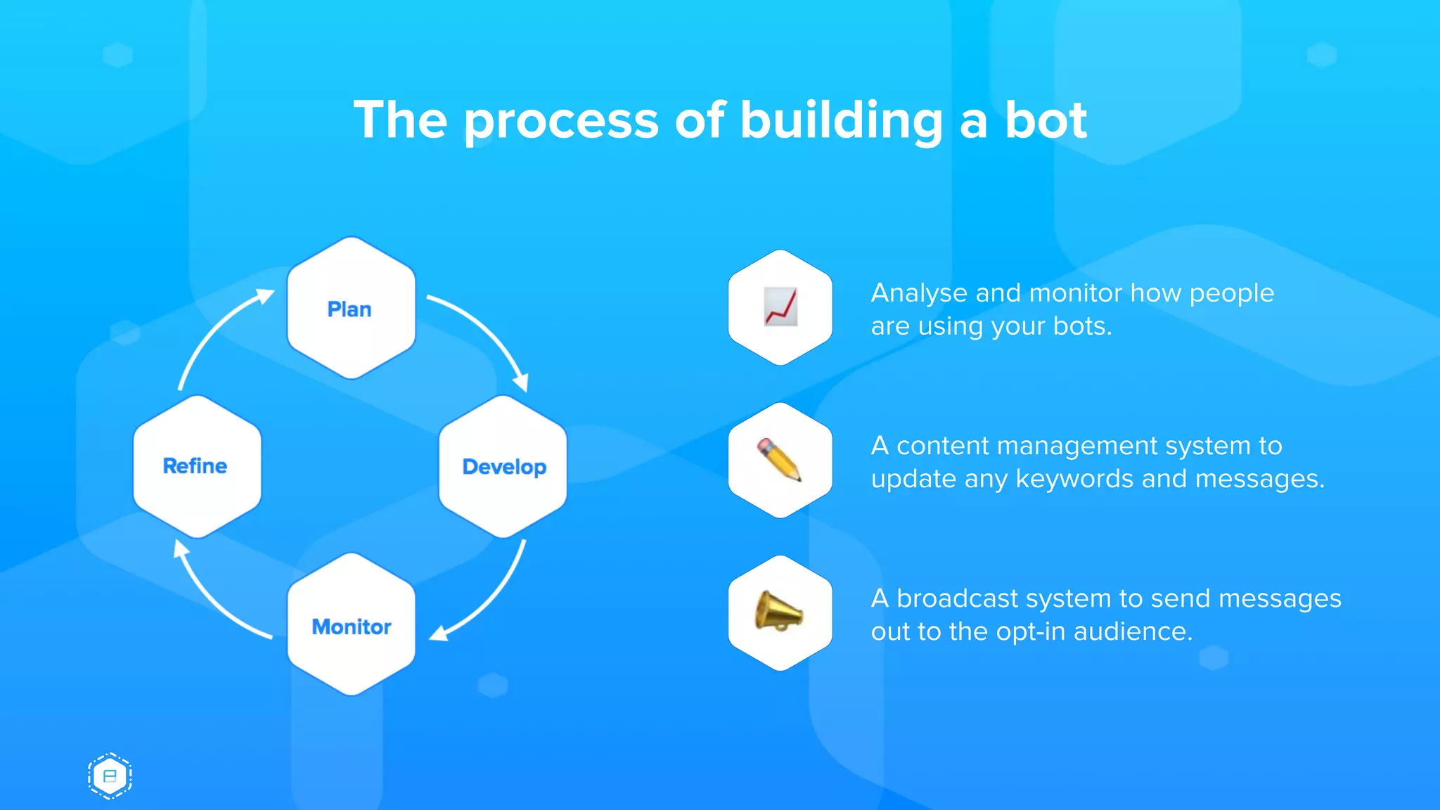 The process of building a bot
Analyse and monitor how people
are using your bots.
A content management system to
update any keywords and messages.
A broadcast system to send messages
out to the opt-in audience.
 