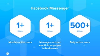 Facebook Messenger
1+Billion
1+Billion
500+Million
Monthly active users Messages sent per
month from people
to businesses
...