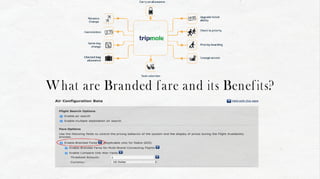 What are Branded fare and its Benefits? 