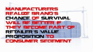 MANUFACTURERS
REALIZE BRAND’S
CHANCE OF SURVIVAL
WILL BE BETTER IF
THEY BECOME PART OF
RETAILER’S VALUE
PROPOSITION TO
CONSUMER SEGEMENT
 