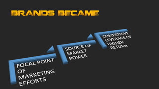 BRANDS BECAME
 